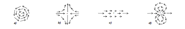 Figure 3: Zeros with indices of a) +1, b) -1, c) 0, d) +2
