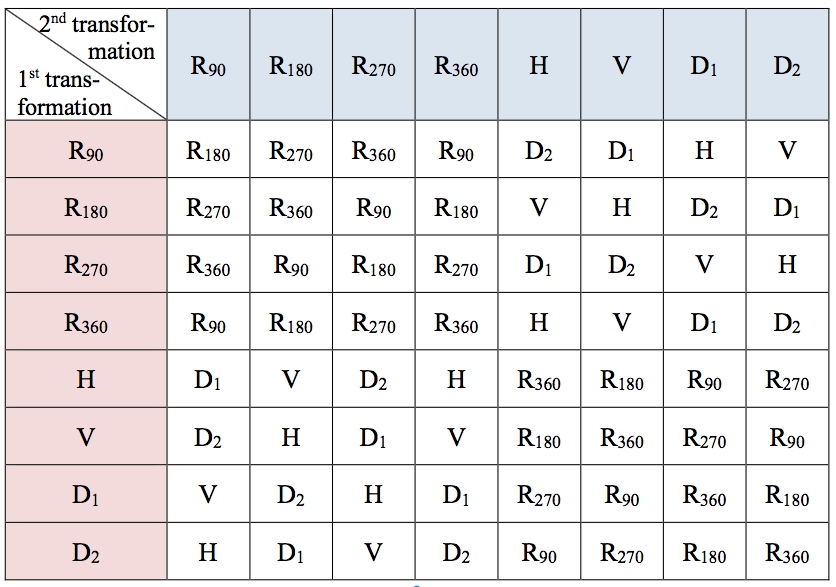 Lagrange's Four-Square Theorem -- from Wolfram MathWorld