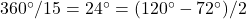 360^\circ/15 = 24^\circ = (120^\circ - 72^\circ)/2