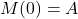 M(0) = A