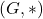 (G, *)