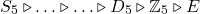 \[S_5 \triangleright \ldots \triangleright \ldots \triangleright D_5 \triangleright \mathbb{Z}_5 \triangleright E\]