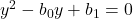 y^2 - b_0 y + b_1 = 0