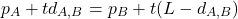 \[p_A + td_{A,B} = p_B +t(L - d_{A,B})\]