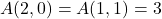 A(2,0)=A(1,1)=3