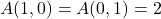A(1,0)=A(0,1)=2