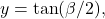 \[y = \tan(\beta/2),\]