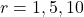 r = 1, 5, 10