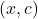 (x,c)