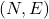 (N,E)