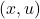 (x, u)