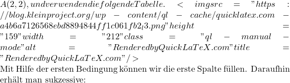A(2,2), und verwenden die folgende Tabelle. <img src="https://blog.kleinproject.org/wp-content/ql-cache/quicklatex.com-a4b6a7126568ebd8894844ff1c061fb2_l3.png" height="159" width="212" class="ql-manual-mode " alt="Rendered by QuickLaTeX.com" title="Rendered by QuickLaTeX.com"/>  Mit Hilfe der ersten Bedingung  k&ouml;nnen wir die erste Spalte f&uuml;llen. Daraufhin erh&auml;lt man sukzessive:
