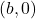 (b,0)