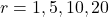 r = 1, 5, 10, 20