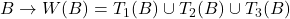 B\to W(B)=T_1(B)\cup T_2(B)\cup T_3(B)