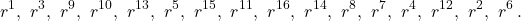 \[r^1,\ r^3,\ r^9,\ r^{10},\ r^{13},\ r^5,\ r^{15},\ r^{11},\ r^{16},\ r^{14},\ r^8,\ r^7,\ r^4,\ r^{12},\ r^2,\ r^6\,.\]