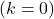 (k=0)